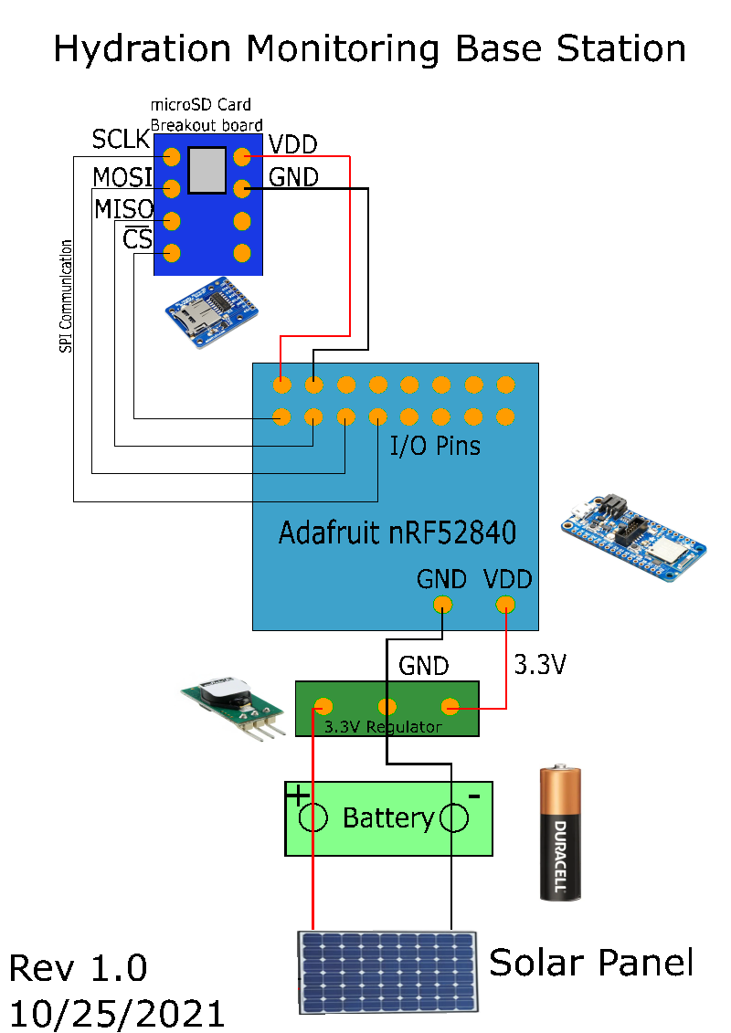 Base Station Schematic