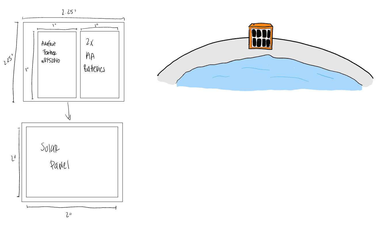 Base Station Design