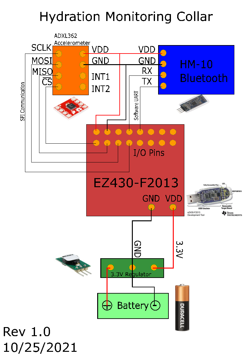 Collar Schematic
